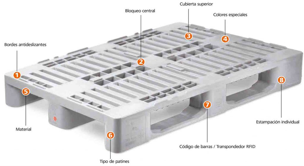 esquema-palet | Cubil Packaging Solutions